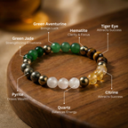 Dhan Yog Bracelet Lab Certified