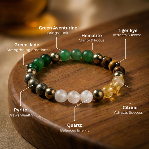 Dhan Yog Bracelet Lab Certified